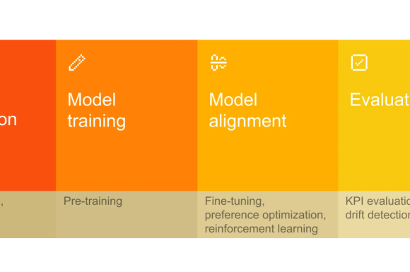 Shifting to AI model customization is an architectural imperative